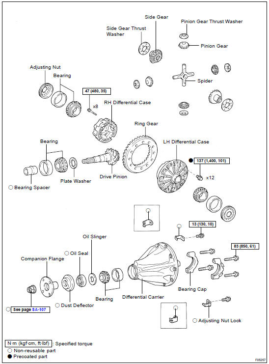 COMPONENTS