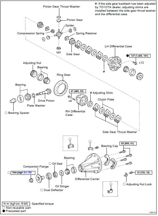 COMPONENTS