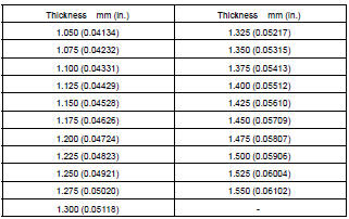 INSPECT TOOTH CONTACT BETWEEN RING GEAR