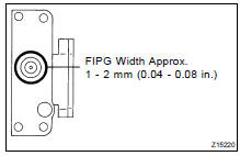 (b) Apply FIPG to the actuator.