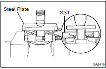 REMOVE COMPANION FLANGE DUST DEFLECTOR