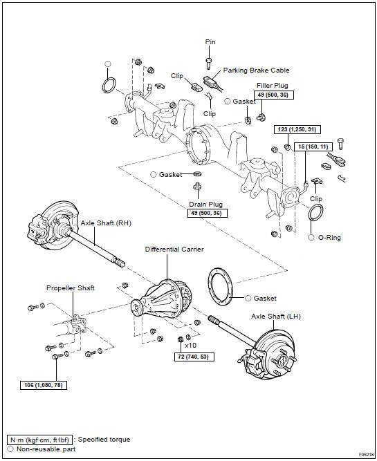 COMPONENTS