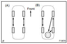 ROTATE TIRE