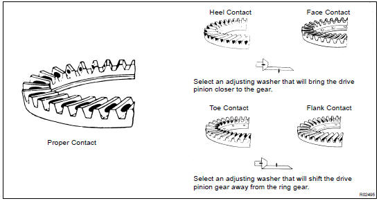 INSPECT TOOTH CONTACT BETWEEN RING GEAR AND DRIVE PINION