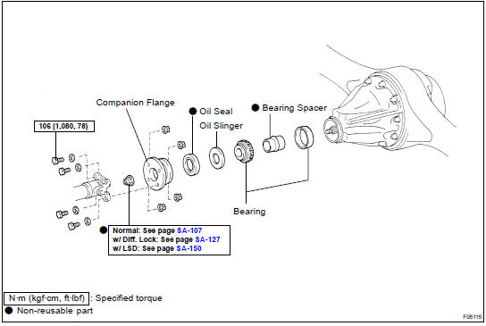 COMPONENTS