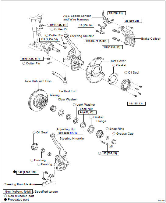 COMPONENTS