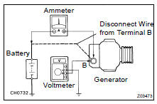  INSPECT CHARGING CIRCUIT WITHOUT LOAD