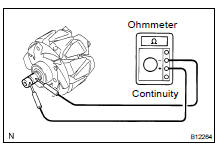 (a) Check the rotor for open circuit.
