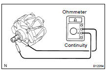 INSPECT ROTOR