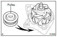 INSTALL ROTOR TO DRIVE END FRAME