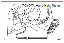 (c) TOYOTA Hand-Held tester: