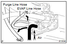 (a) Disconnect the purge line hose and EVAP line hose from