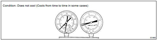 INSPECT REFRIGERANT PRESSURE WITH MANIFOLD GAUGE SET