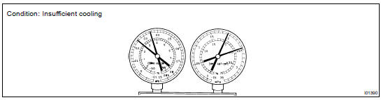 INSPECT REFRIGERANT PRESSURE WITH MANIFOLD GAUGE SET