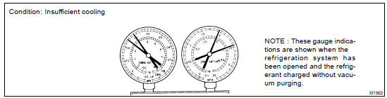 INSPECT REFRIGERANT PRESSURE WITH MANIFOLD GAUGE SET