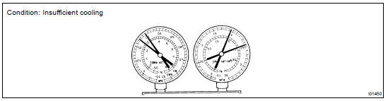 INSPECT REFRIGERANT PRESSURE WITH MANIFOLD GAUGE SET