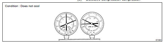 INSPECT REFRIGERANT PRESSURE WITH MANIFOLD GAUGE SET