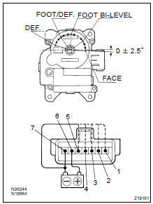 INSPECT AIR OUTLET SERVOMOTOR OPERATION