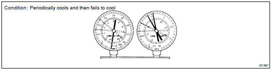 INSPECT REFRIGERANT PRESSURE WITH MANIFOLD GAUGE SET