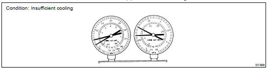 INSPECT REFRIGERANT PRESSURE WITH MANIFOLD GAUGE SET