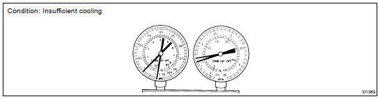 INSPECT REFRIGERANT PRESSURE WITH MANIFOLD GAUGE SET