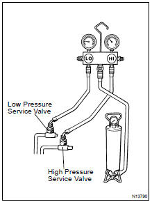 CHARGE REFRIGERANT INTO REFRIGERATION SYSTEM