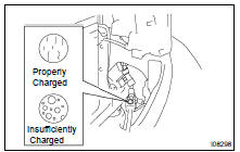 CHARGE REFRIGERANT INTO REFRIGERATION SYSTEM