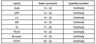 INSPECT SWITCH CONTINUITY