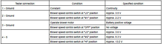 INSPECT BLOWER MOTOR CONTROL RELAY