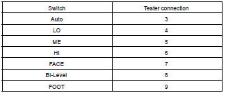 INSPECT INDICATOR OPERATION