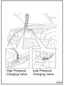 CONNECT CHARGING HOSE TO MANIFOLD GAUGE SET