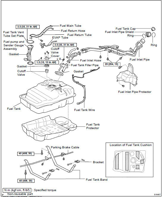 Components