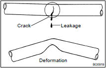 (a) Check the fuel lines from cracks or leakage, and all connections
