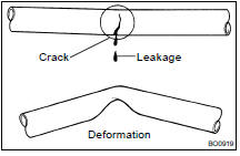 INSPECT FUEL TANK AND LINE