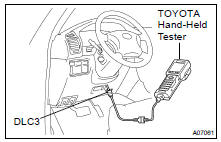 (a) Connect a TOYOTA hand-held tester or OBD II scan tool