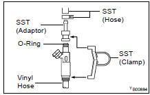 INSPECT INJECTOR INJECTION