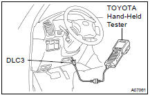(k) Connect the TOYOTA hand-held tester or OBD II scan
