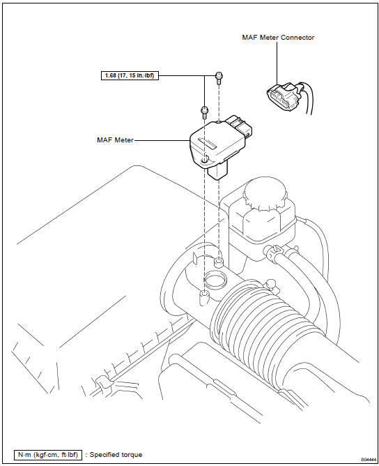 COMPONENTS