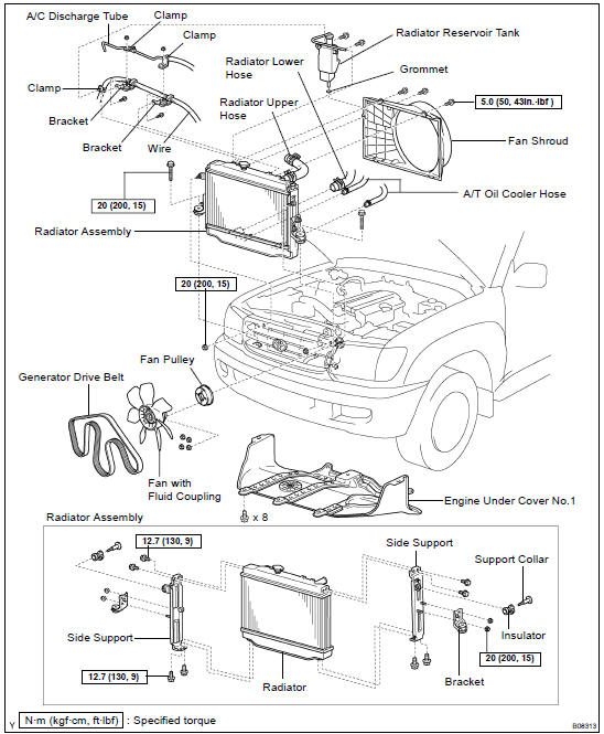 COMPONENTS