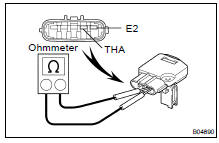 (a) Using an ohmmeter, measure the resistance between terminals