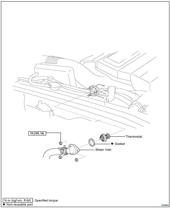 COMPONENTS