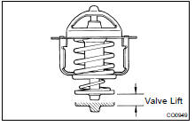 (c) Check the valve lift.