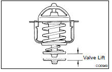 INSPECT THERMOSTAT