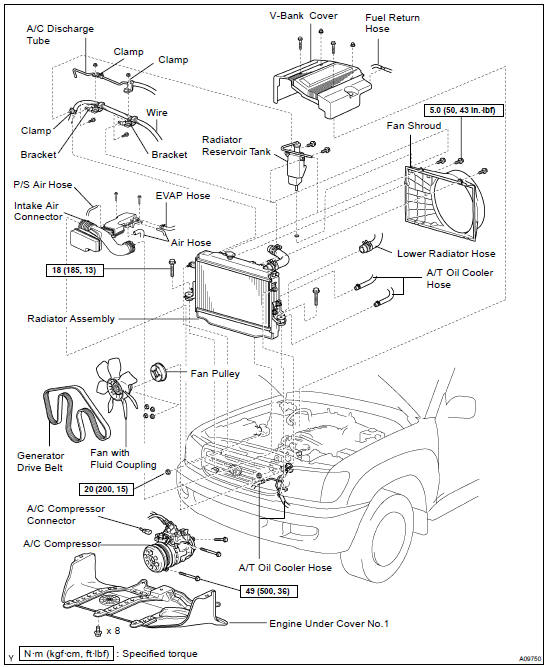 COMPONENTS