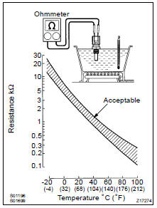 INSPECT ECT SENSOR