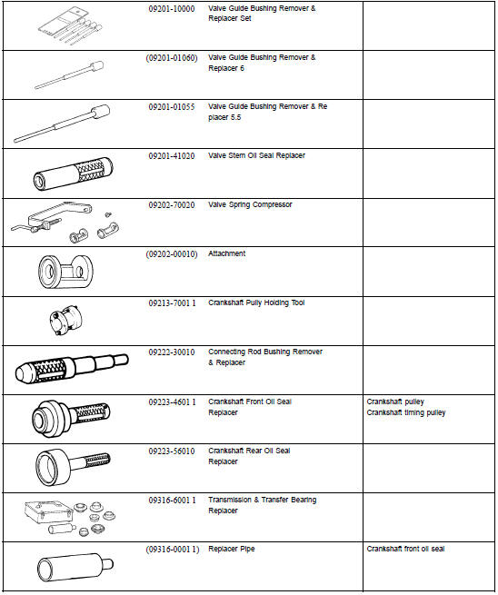 SST (Special Service Tools)