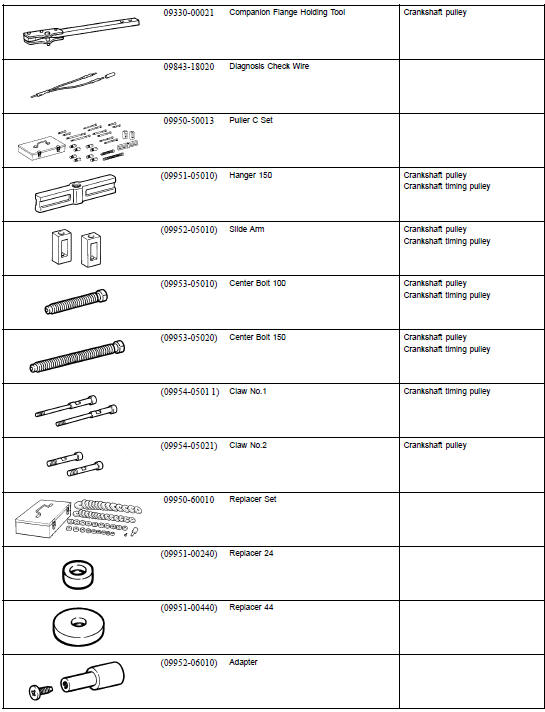 SST (Special Service Tools)