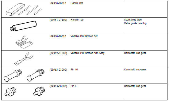 SST (Special Service Tools)