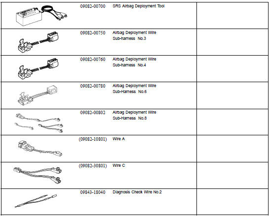 SST (Special Service Tools)