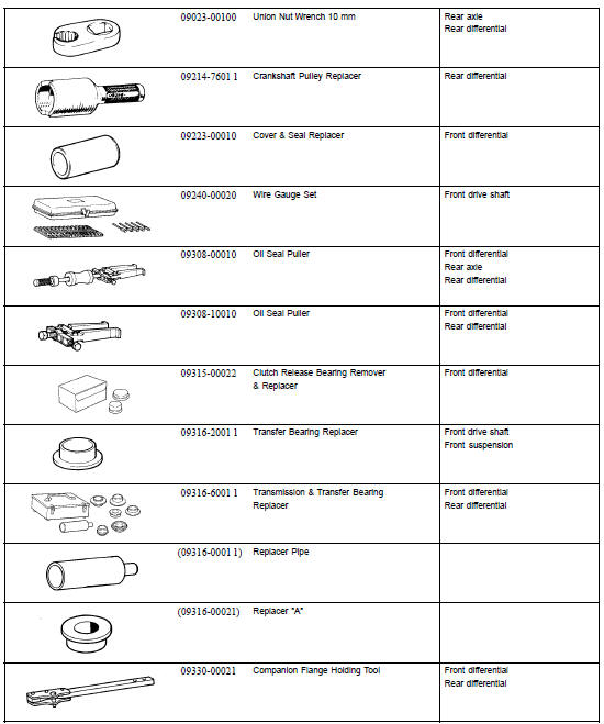 SST (Special Service Tools)